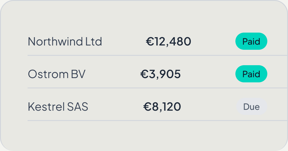 A supplier payment run: Northwind Ltd €12,480 paid, Ostrom BV €3,905 paid, Kestrel SAS €8,120 due